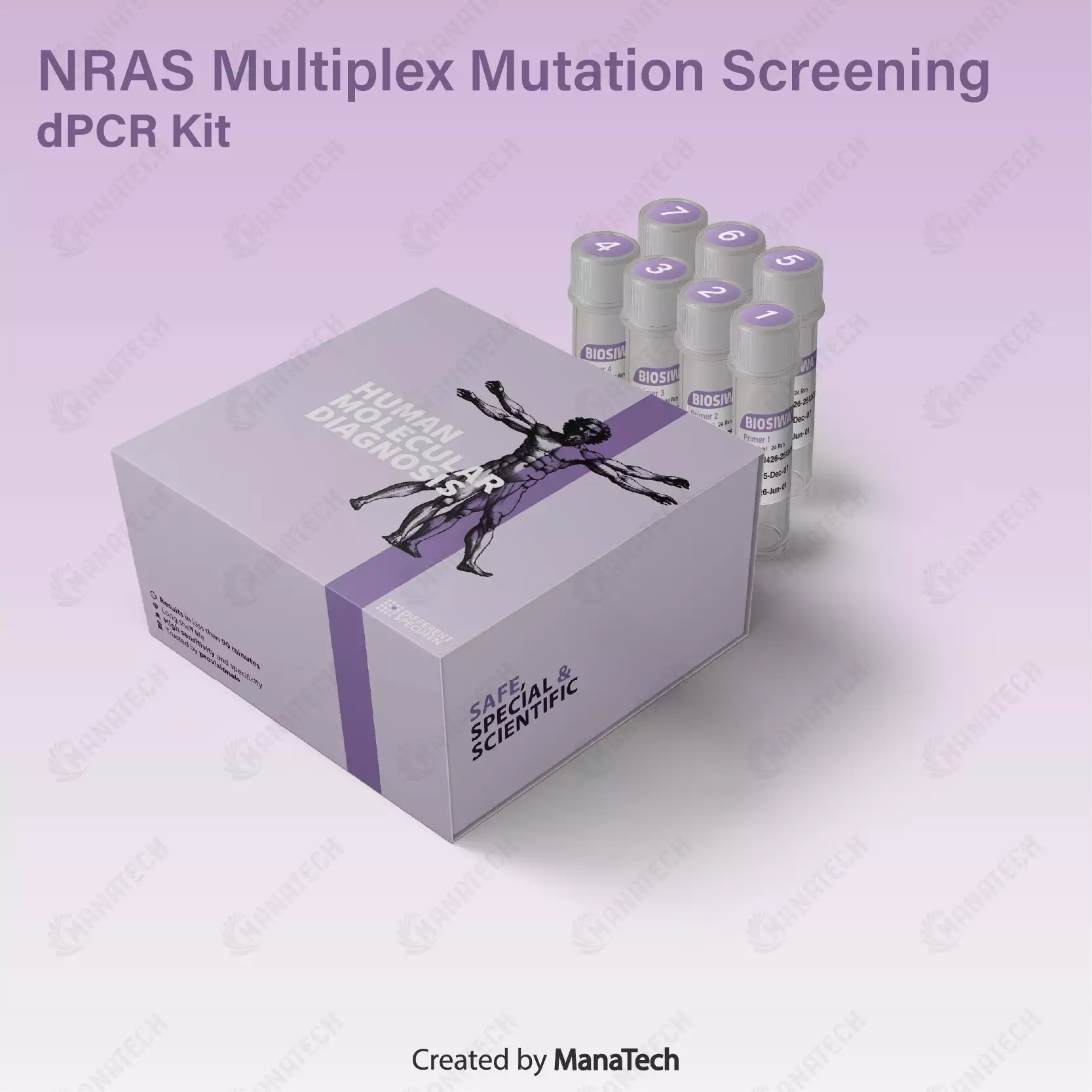 NRAS Multiplex Mutation Screening