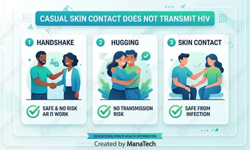 HIV چطور منتقل میشود؟