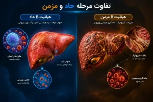 تفاوت مرحله حاد و مزمن
