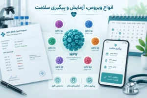 انواع ویروس، آزمایش و پیگیری سلامت